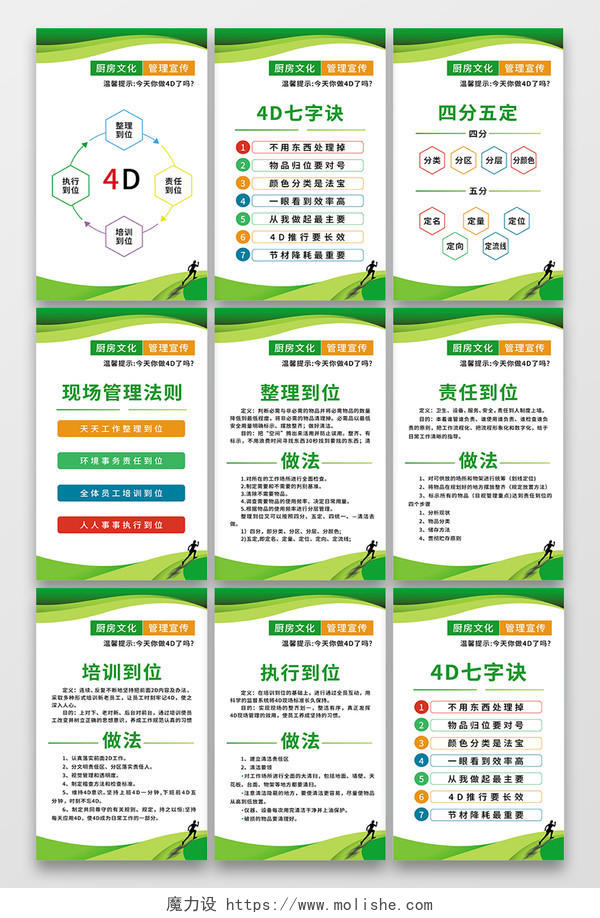 绿色简约大气科技商务风4D厨房服务流程套图制度套图